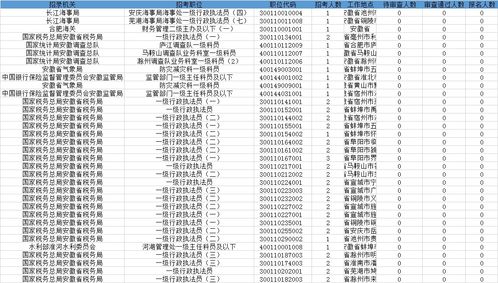 安徽省最新人口数量统计，安徽省人口数量2021