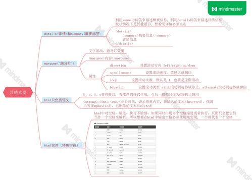 新手入门基金投资知识点总结，新手入门基金投资知识点总结怎么写