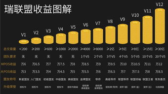 免费合伙人招募平台，寻找合作伙伴的平台