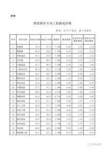 工业用电电价是多少，工业用电的收费标准