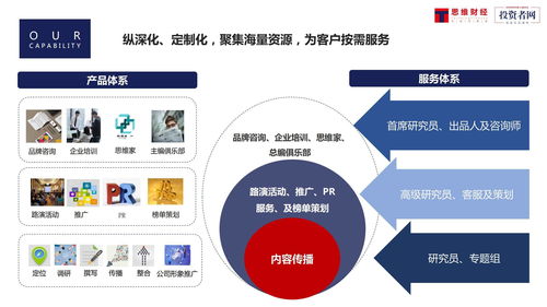 投资思维知识分享案例，投资思维的认知