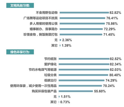 公共场所宠物管理规定，公共场所饲养宠物规定