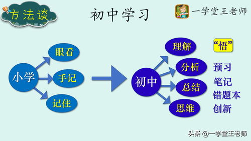 投资学习数学基础知识，投资数学公式