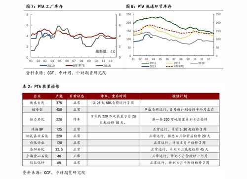 各省会城市人口数量排名表，全国各省省会城市人口