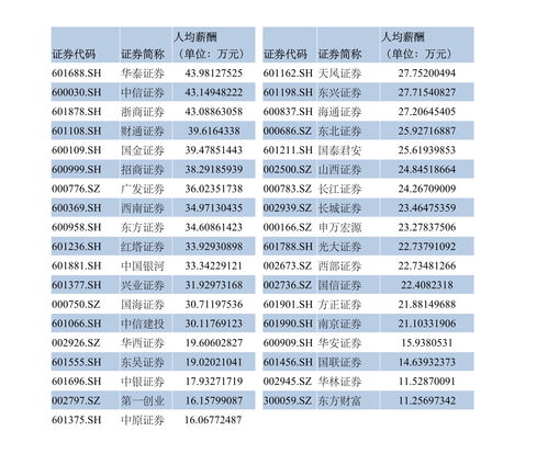 亚洲证券投资理财知识测评，亚洲证券有限责任公司