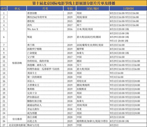 北京十大顶级写字楼排名表，北京顶级写字楼排行