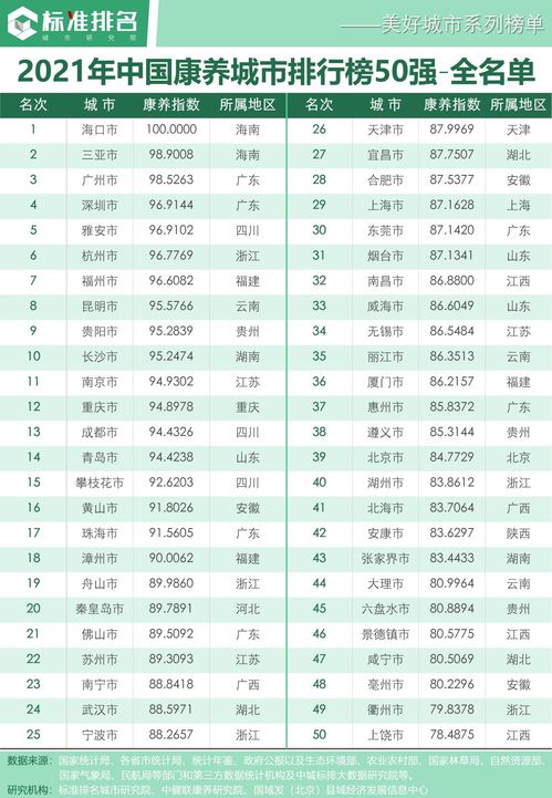 中国养老宜居城市排名表，全国养老宜居的城市前十位