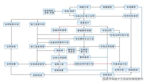 招商加盟的申请流程图，招商加盟的申请流程图怎么做