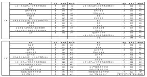 全国各省简称一览表拼音，全国各省简称?