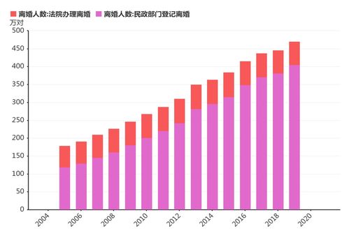 中国人口降到10亿要多久，2030年中国人口剩下6亿