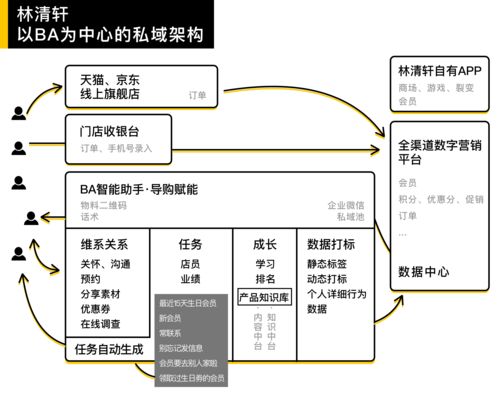 线下营销流程，线下营销流程怎么写