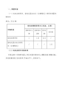 充电桩补贴政策2023，家用充电桩补贴政策2023