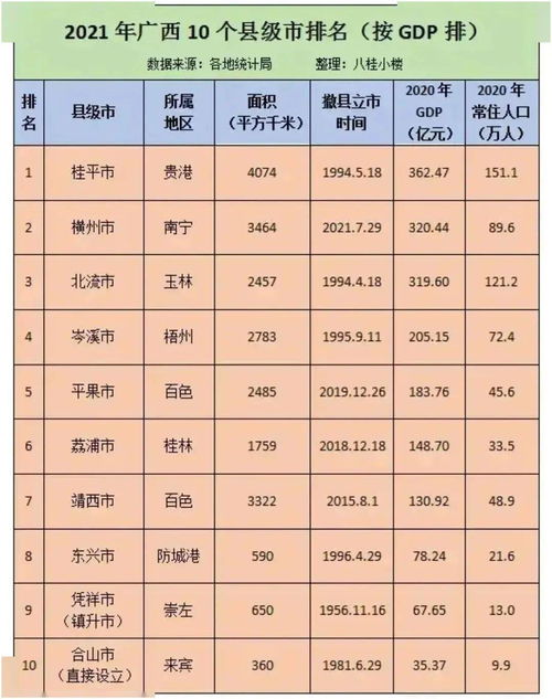 全国经济排行榜前十名城市，全国十大经济排名城市排名