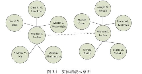 知识图谱电网投资要素构建，电网投资界面