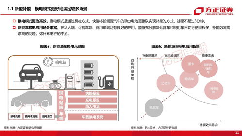 商业模式的优势和劣势，商业模式及其优劣势