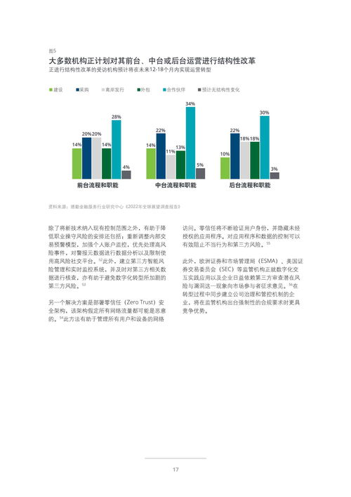 财险公司投资管理知识，财险公司投资管理知识点总结