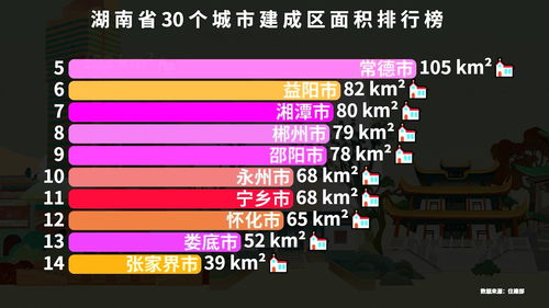 各省市面积大小排名，中国省面积大小排名表