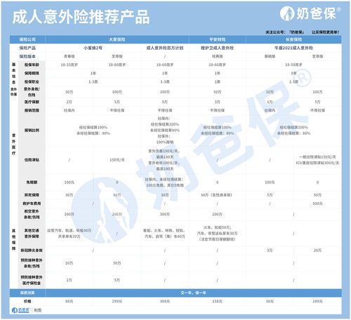 人身意外险是怎么赔付标准，人身意外险标准赔偿标准