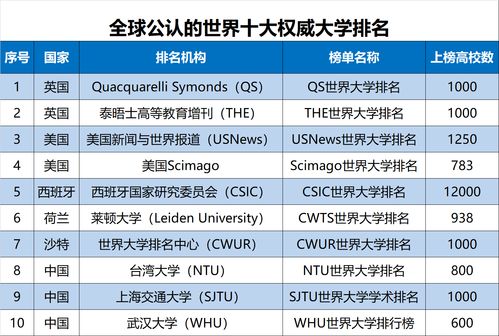 中国大城市排名前100位，中国大城市排列表