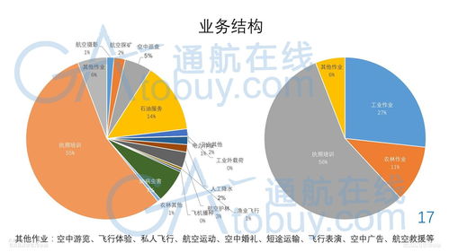 公司盈利模式怎么写，盈利模式说明