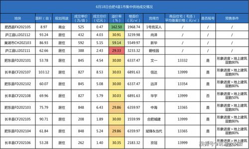 合肥商业用水收费标准2021，合肥商业用水收费标准2021规定