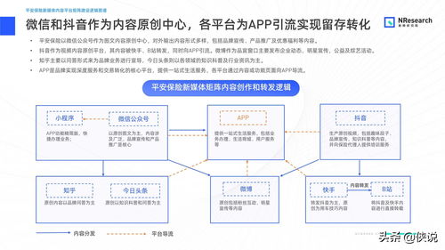 媒体投资行业入门知识点，媒体投资行业入门知识点归纳