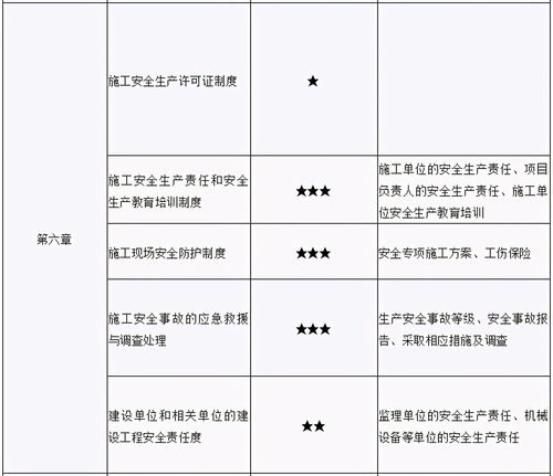 交规扣分题目速记口诀，交规扣分规则如何记忆