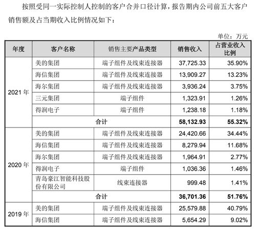 知识城投资集团工资，知识城投资集团工资待遇如何