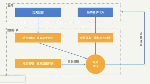 商业模式可分为哪三部分，商业模式分为哪几种类型