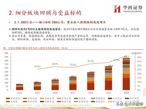 知识有温度投资有深度，知识的投资