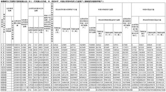 泰康人寿高端养老院收费标准，泰康高端养老院咋收费