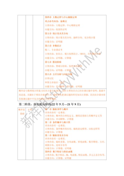 统计学考研考哪些科目，应用统计考研考哪些科目