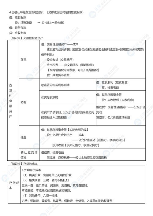 自考投资银行重点知识总结，自考投资银行重点知识总结怎么写