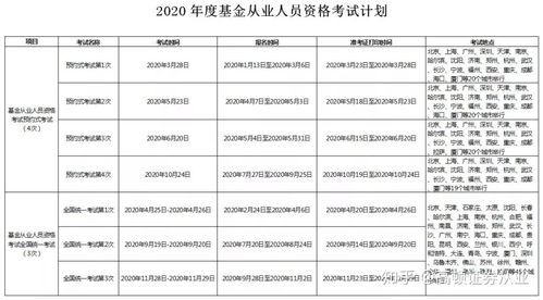 股权投资基金从业需具备知识，股权投资基金从业需具备知识和技能