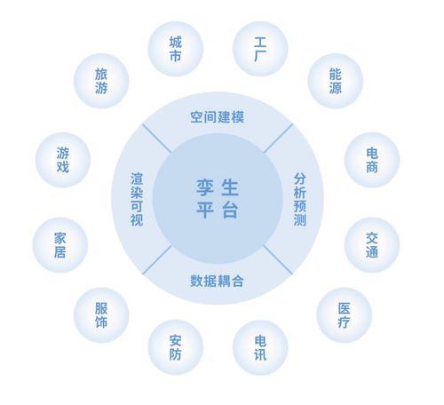 天使轮融资平台，天使轮融资公司