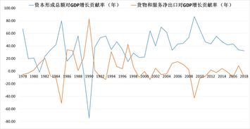 知识投资边际报酬，知识投资边际报酬怎么算