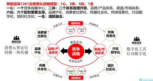 战略投资部需要具备的知识，战略投资部 职责