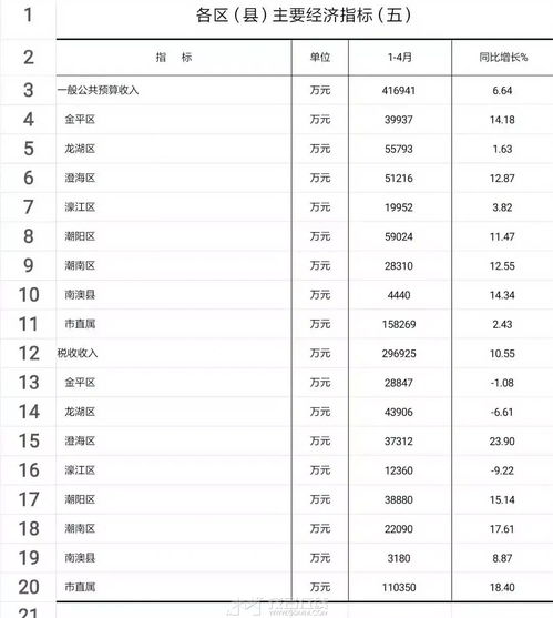 2023各个城市GDP，2023各城市gdp排行榜