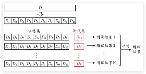 leave的用法，leave的用法和固定结构