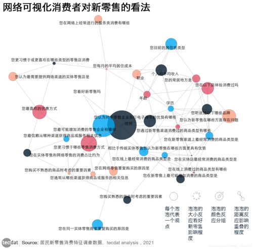 新零售的三个特征，新零售的三大特点