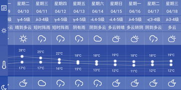 西班牙葡萄牙12月份天气的温度，葡萄牙平均气温