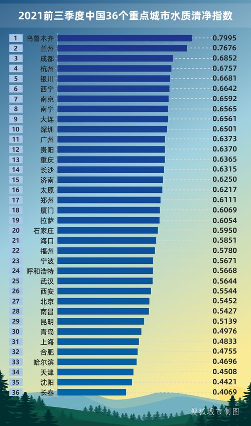 全国城市的最新排名表，全国城市的最新排名表图