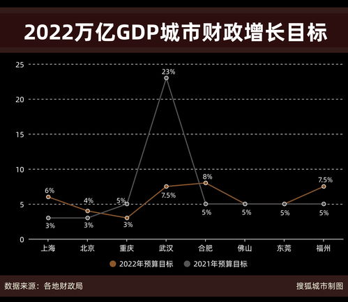 8个城市GDP已超两万亿，中国城市gdp破两万亿