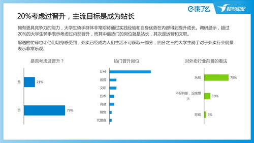 饿了么骑手怎么加入，饿了么骑手怎么加入咨询电话