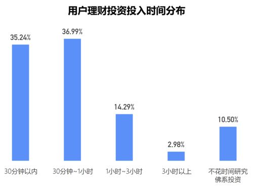 普及投资的基本知识，投资知识入门基础知识