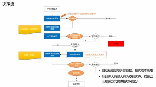 不同级别客户的管理策略有哪些，不同级别客户的管理策略?