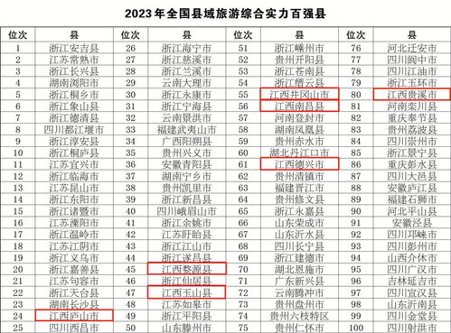 2023全国城市百强榜单，2023中国城市gdp一览表