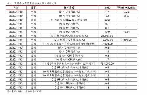 国债期货基础知识与投资指南，国债期货基础知识定价及规则答案