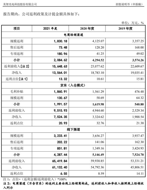 广州市商业用电价格查询，广州商业电费标准2021