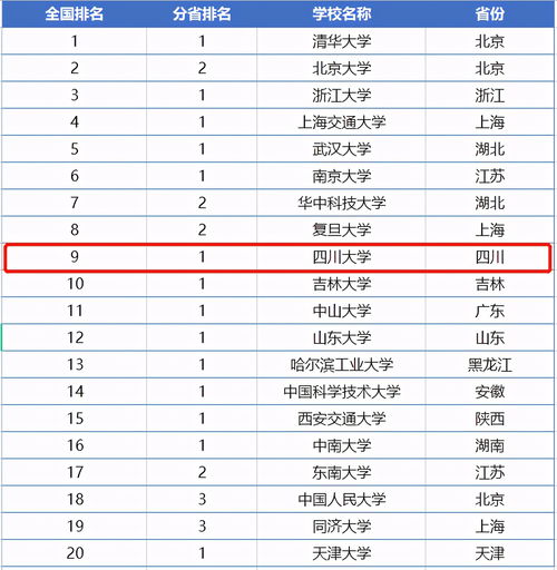 中国各省面积排名百度百科，中国各省面积排名前十